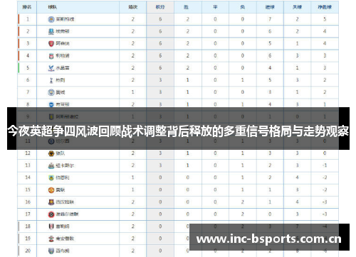 今夜英超争四风波回顾战术调整背后释放的多重信号格局与走势观察